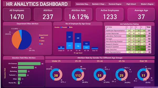 HR analytic dashboard