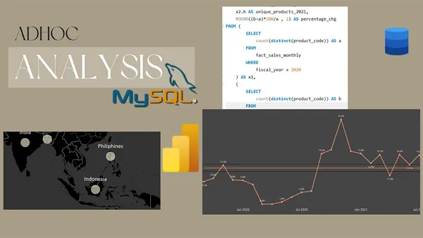 Adhoc Analysis