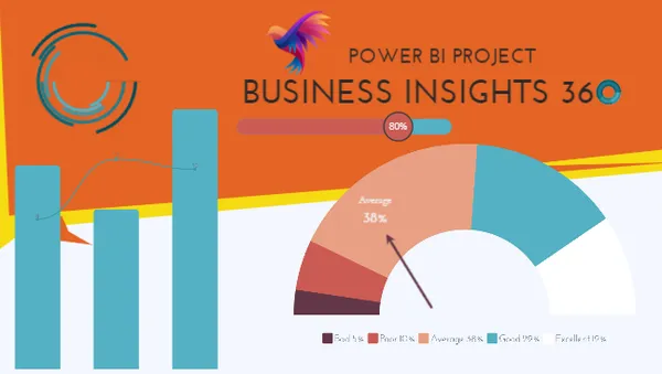 Business Insights 360 for Sales, Supply Chain, Finance and Marketing