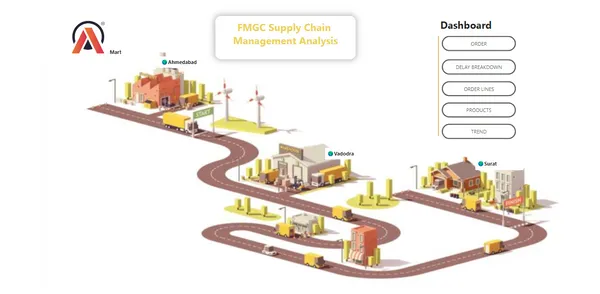 Supply Chain Management