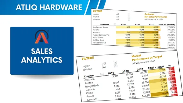 Excel-Sales Analytics
