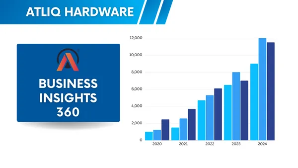Business Insights 360 Power BI Dashboard