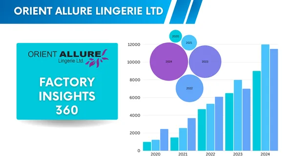 Factory Insights 360-Orient Allure Lingerie Ltd