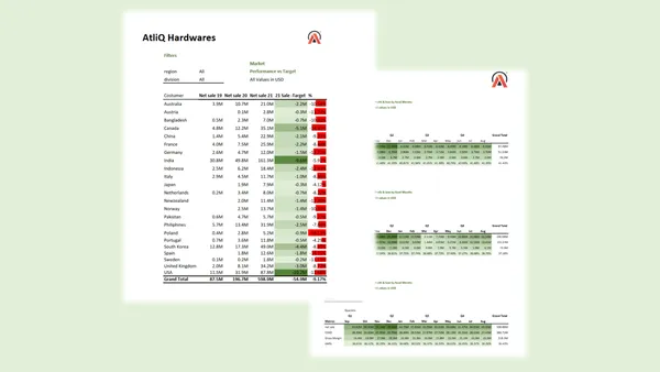 Sales & Finance Analytics