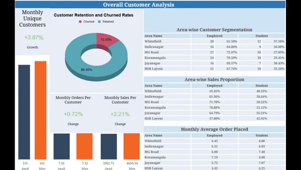 MSI and dashboards