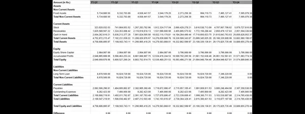 Financial Models