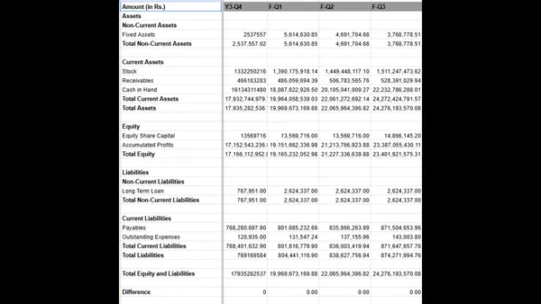 Statement Forecasting
