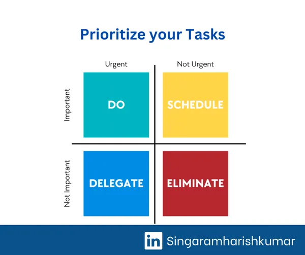 Portfolio Harish Codebasics