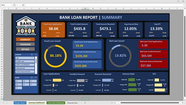 Financial Domain ( Bank Loan Analysis)