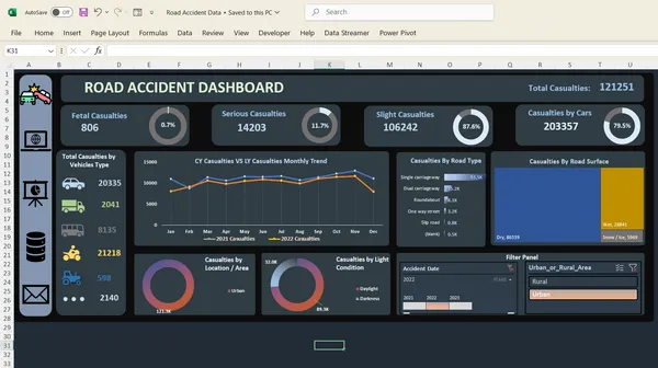 Road Accident Analysis