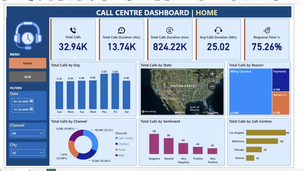 Call Centre Analysis