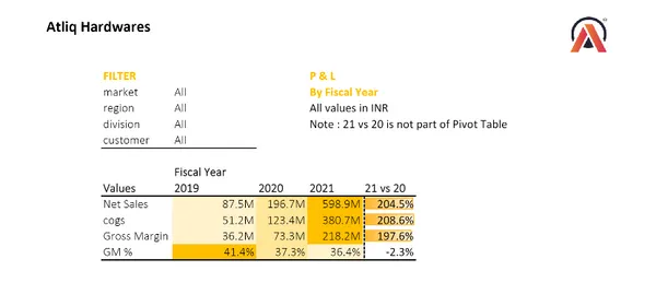 Excel-Sales-Analytics