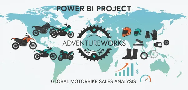 Adventure Works BI Dashboard