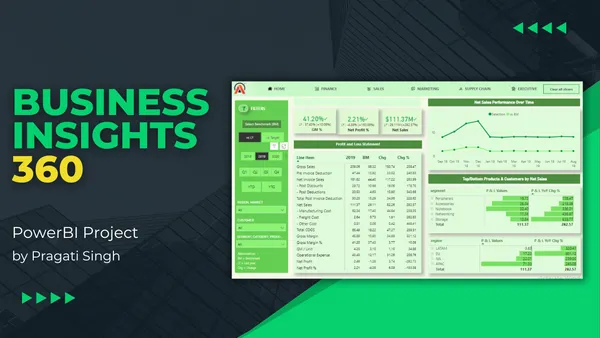 Global Business Insights 360