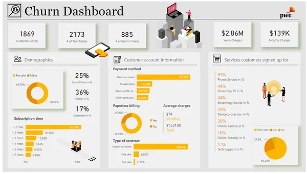 Customer Retention (Pwc Forage) - [Power BI | Excel]