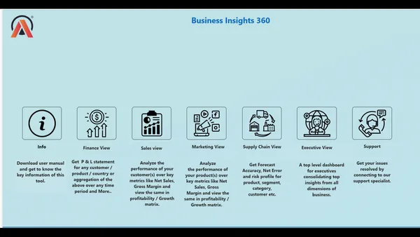 Business Insights 360