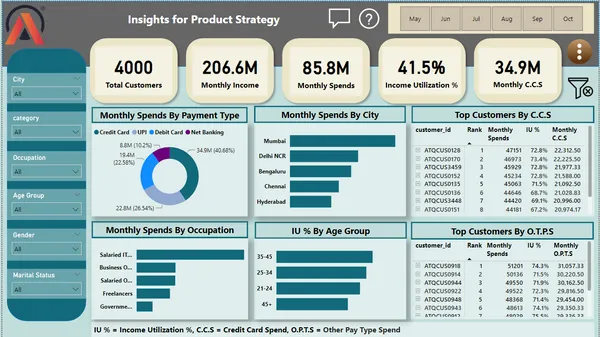 Insights for New Product Launch Strategy