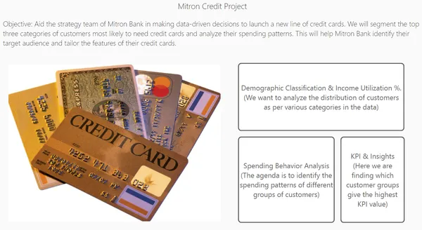 Mitron Credit Project