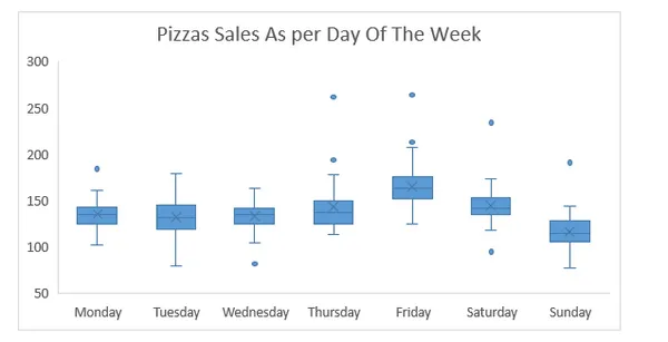 Sales Analytics With Descriptive Statistics