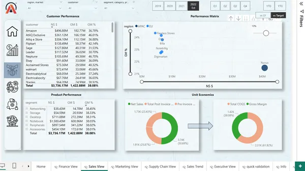 Business Insights 360