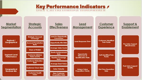 Driving Sales Excellence Through Financial and Sales Analytics | Benchmarking, insights and strategic recommendations