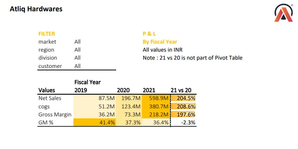 Brick & mortar and ecommerce
