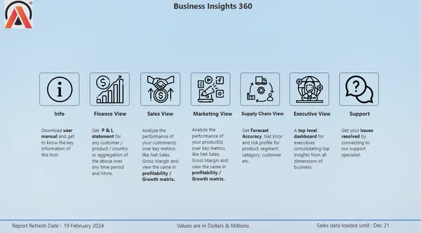 Business Insights 360 Dashboard for Finance, Sales, Marketing and Supply Chain