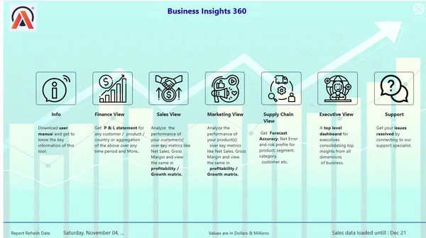 Business Insights: AtliQ Technologies