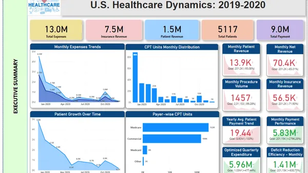 U.S Healthcare Analytics