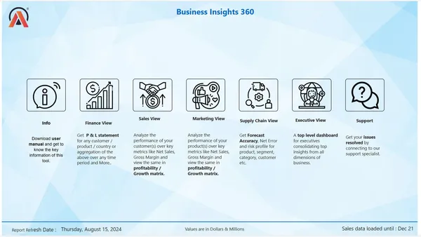 Business 360