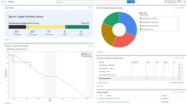 Scrum Master Portfolio Dashboard – Jira Automation & Delivery Metrics