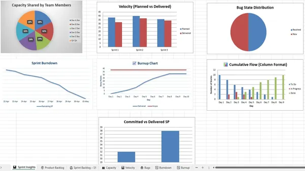 FinBank Agile Sprint Delivery Case Study