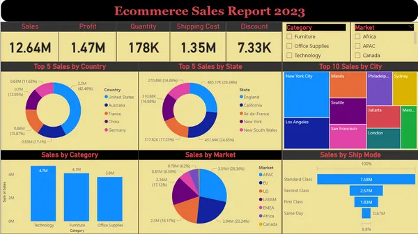Ecommerce Sales Dashboard