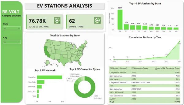 EV Station Analysis For USA