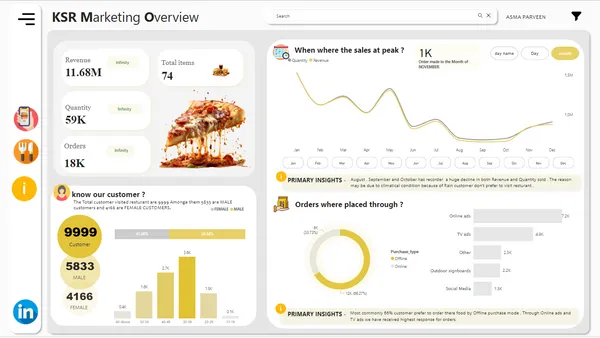 Kwality Super Restaurant Food report