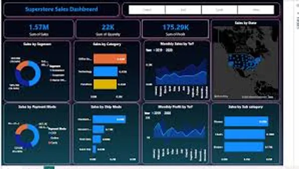 Super Store Sales Dashboard