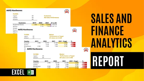 Sales Analytics (FMCG)