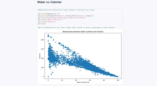 Romaine Calm - Data Analysis with Python