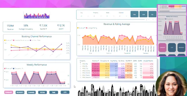 Atliq Grands Hotel Performance - Data Analytics with Power BI
