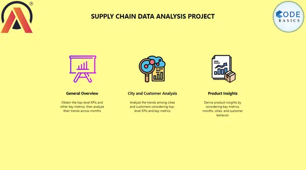Supply Chain Data Analysis Project