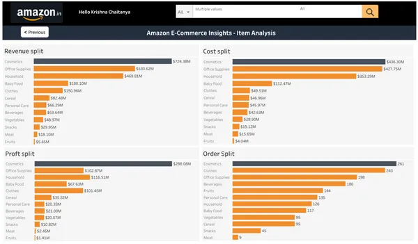 Amazon E-commerce Insights Dashboard Tableau Project