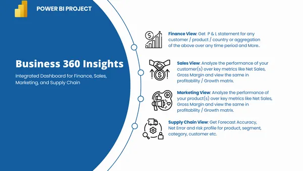 Business 360 Insights: Integrated Dashboard for Finance, Sales, Marketing, and Supply Chain