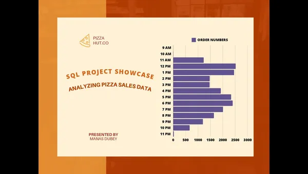 Pizza Sales Data Analysis Using SQL