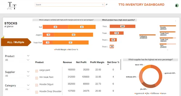 Portfolio Ngawang Tashi Codebasics