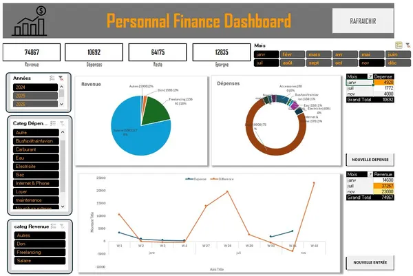 Personal finance management Tool