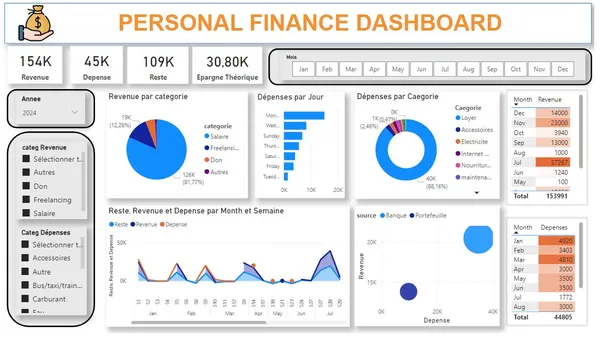 Personal Finance Dashboard with PBI