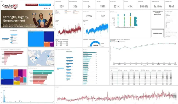 Analysis of Healthcare Service Delivery and Employee Punctuality