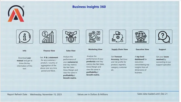 Business Insights 360