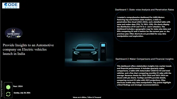 EV Market Expansion Strategy for India- Resume Challenge #12