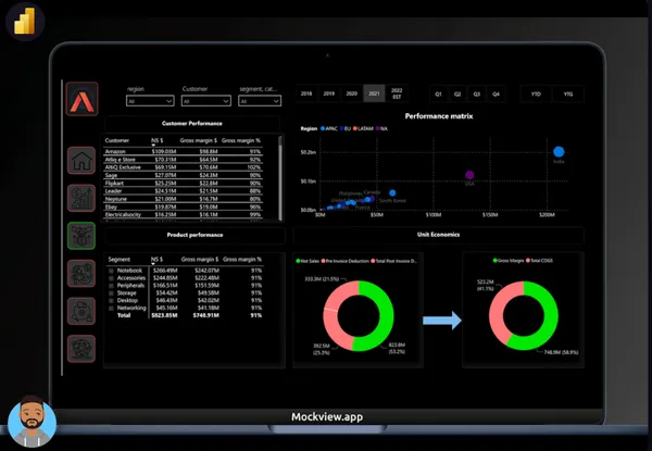 Atliq Hardware's Business Insights